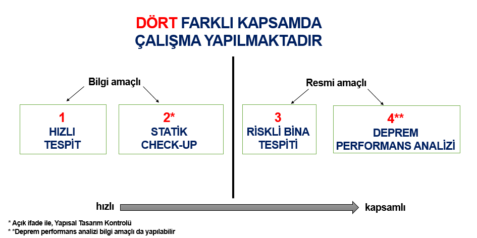 deprem risk tespiti süreçleri